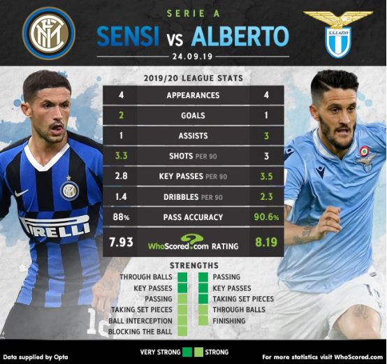 天博官网首页中超赛前走向成谜；国际米兰完成体检；目标明确；球探报告显示潜力的简单介绍