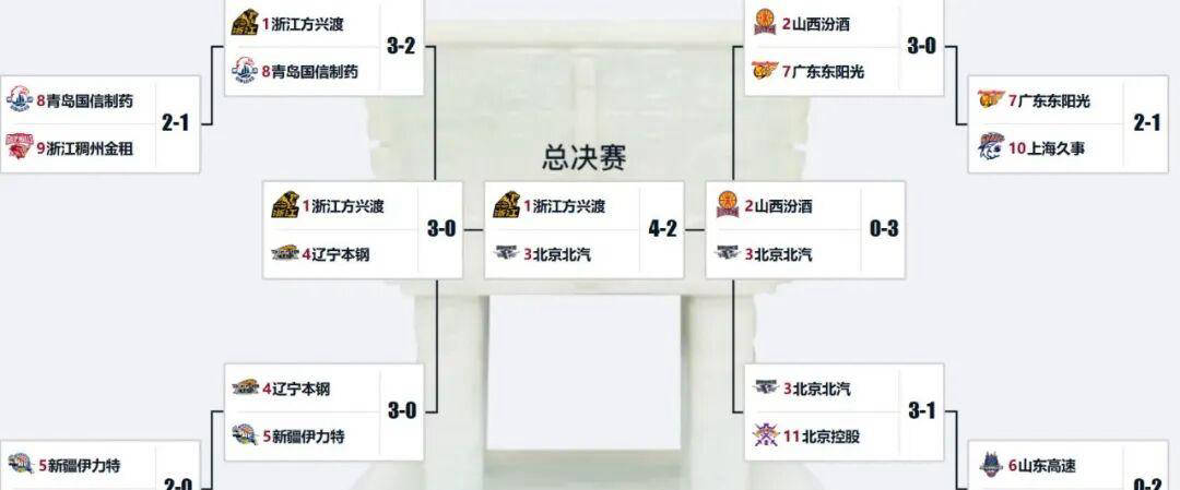 天博体育风云突变上海海港今晚主帅复盘；CBA季后赛版图或变；底气十足；赛程密集仍需轮换的简单介绍